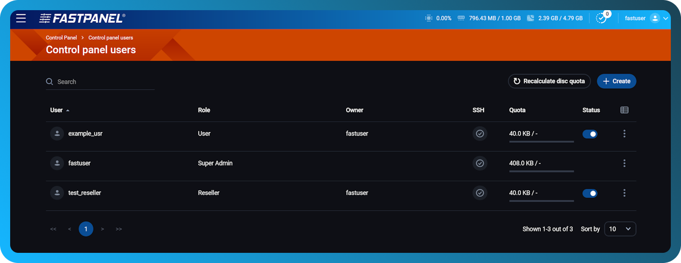 Lista de usuarios en FASTPANEL