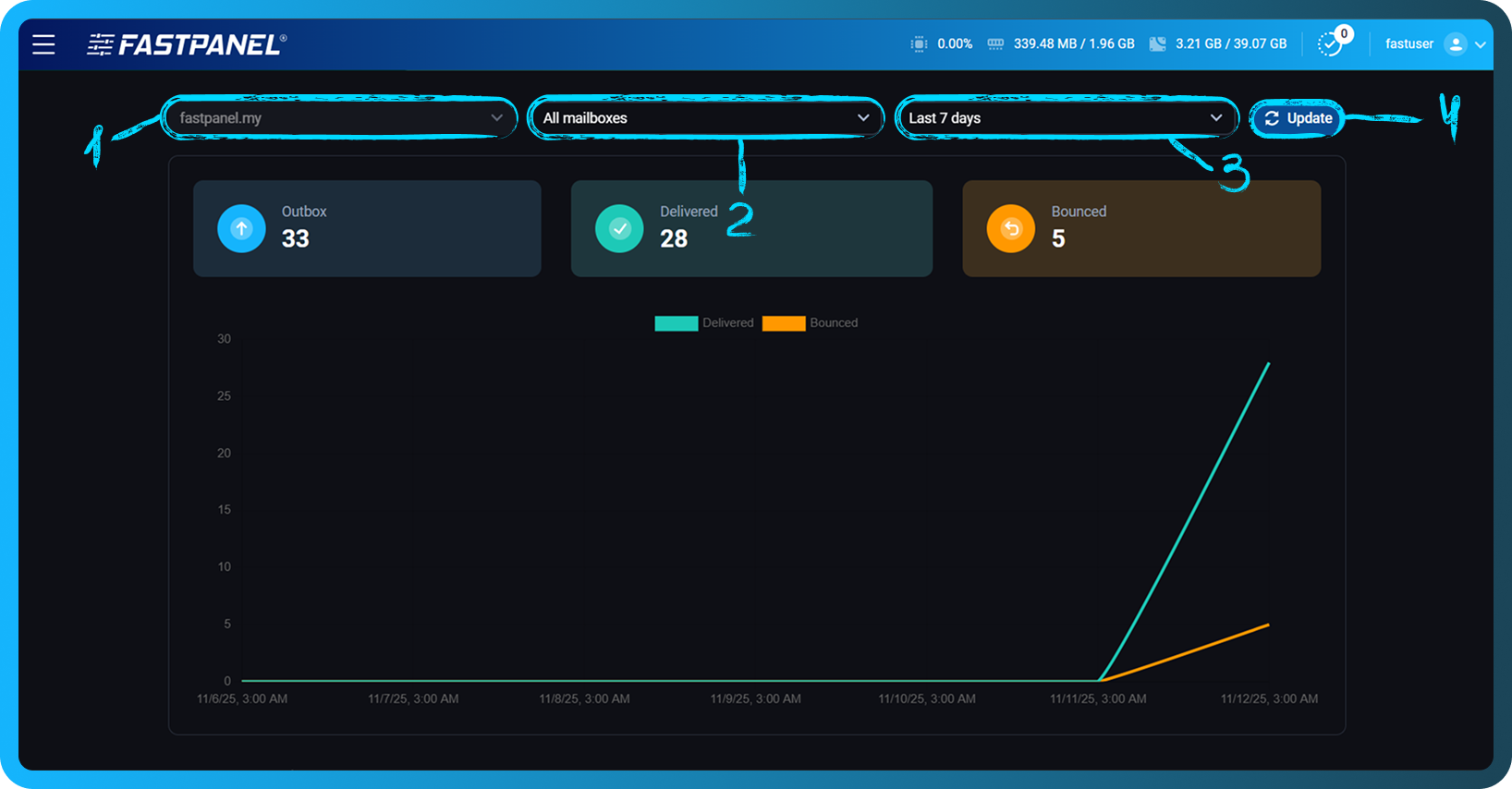 mail_statistics
