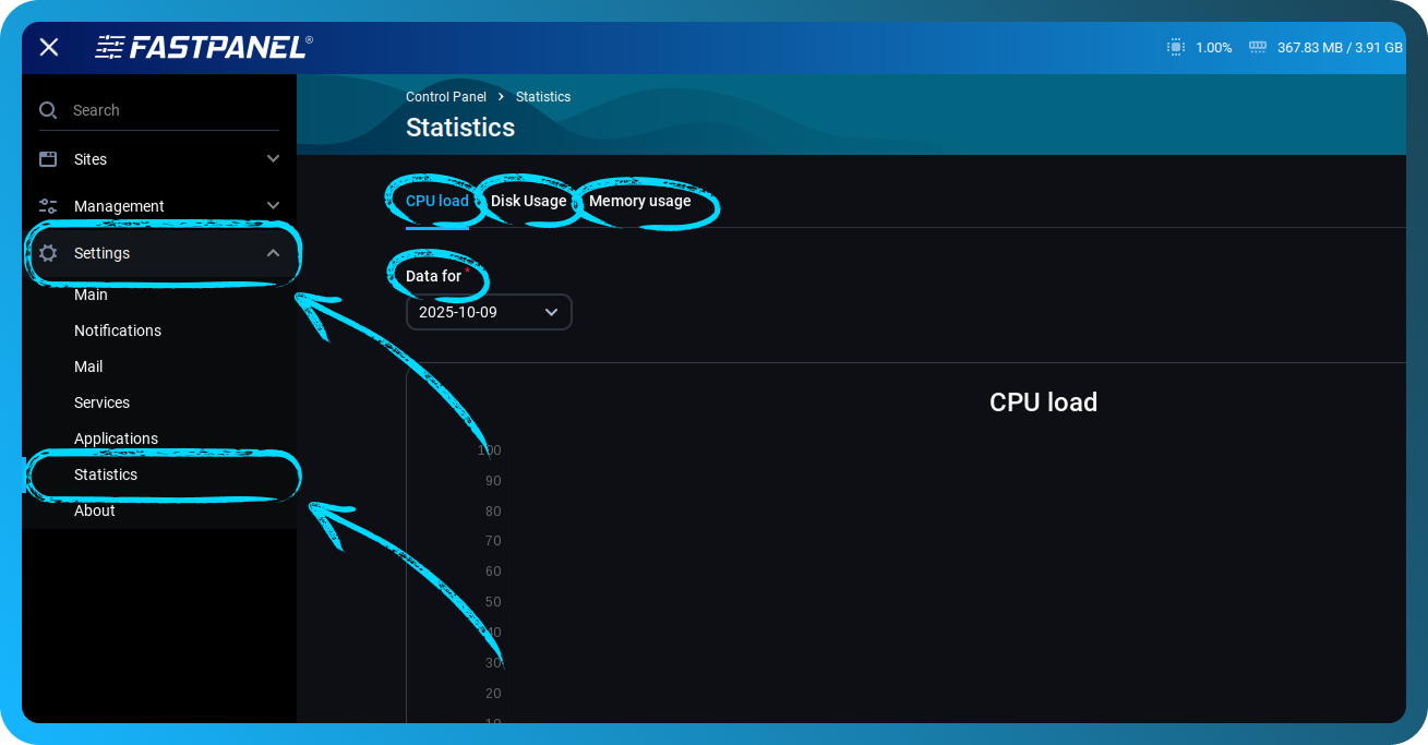 Statistika opterećenja u FASTPANEL-u