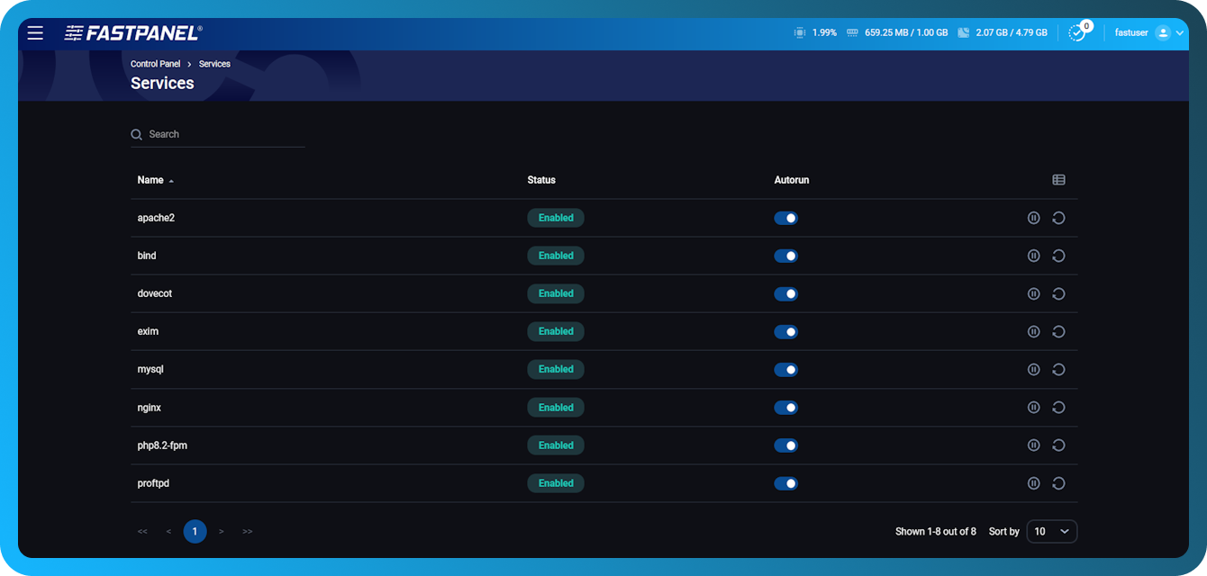 FASTPANEL'deki kullanılabilir hizmetlerin listesi